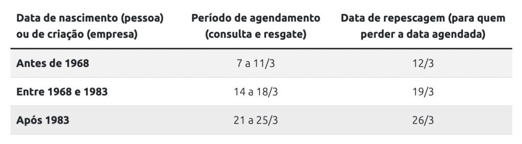 Como consultar o dinheiro esquecido no Banco Central 2