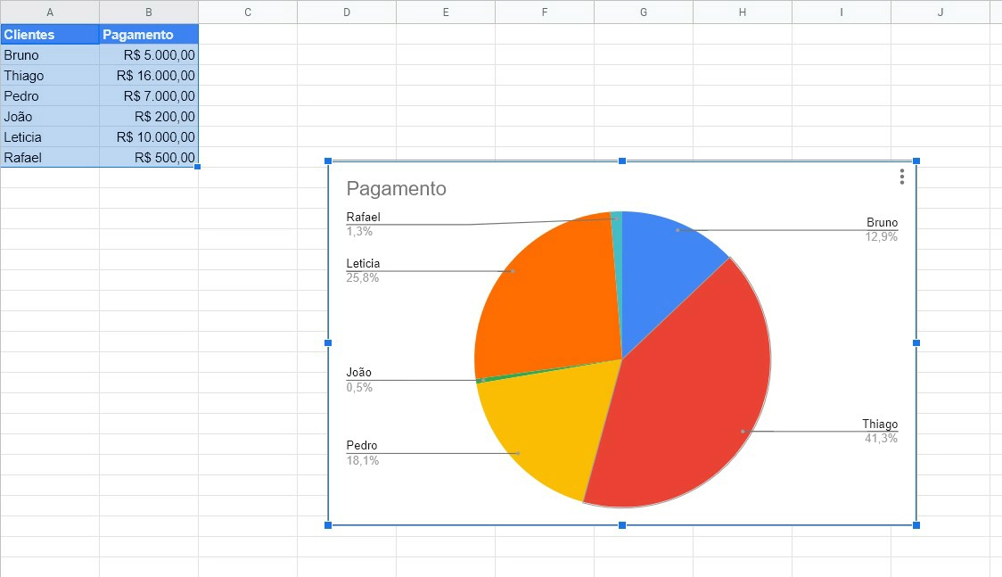 É possível mudar o tamanho da sua planilha clicando e segurando nas vértices - Como fazer gráficos no Google Planilhas