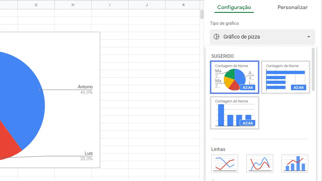 Escolha o melhor tipo de gráficos para os dados que serão exibidos