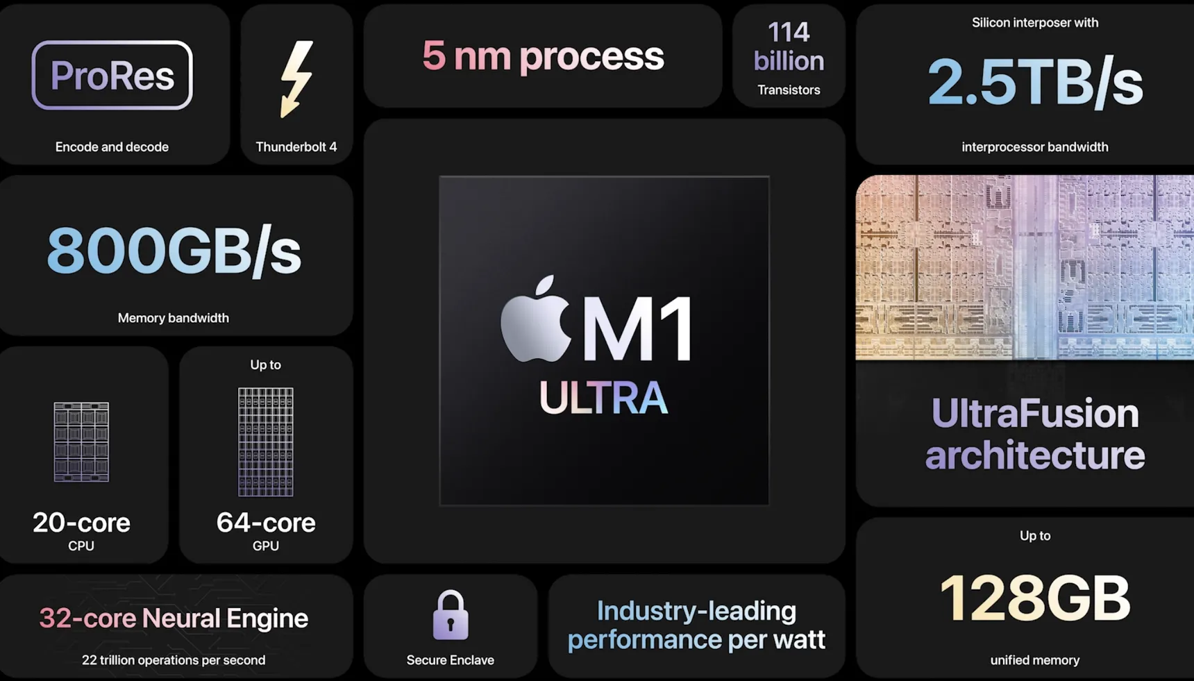 Apple M1 Ultra é o suprassumo em processadores 4