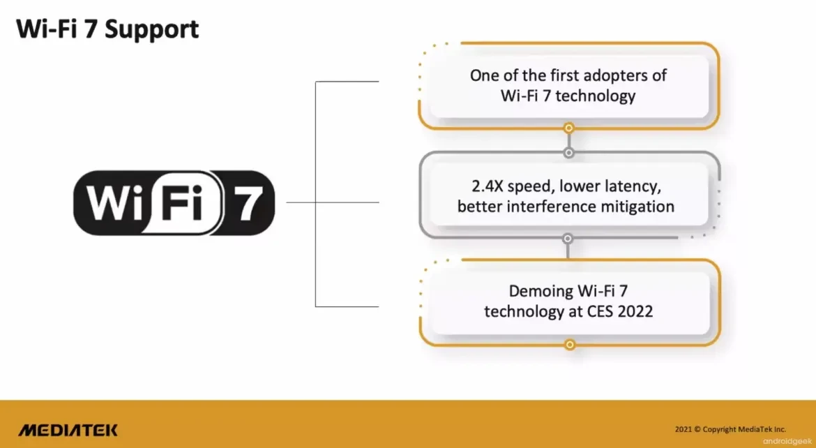 Informações a respeito do Wifi - Wi-Fi 7 será tão rápido assim Conheçam a tecnologia