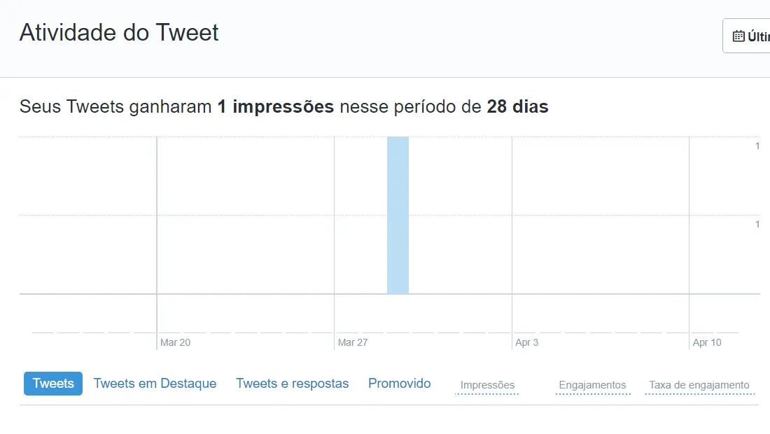 O painel exibe várias informações do seu perfil