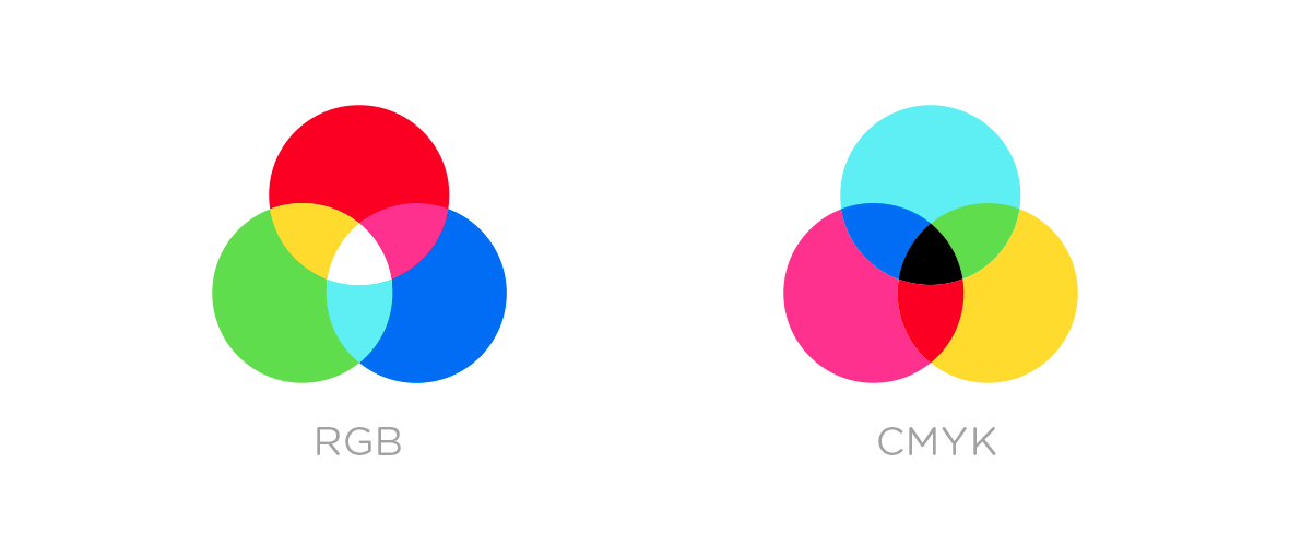 CMYK e RGB - O que é pantone de cores