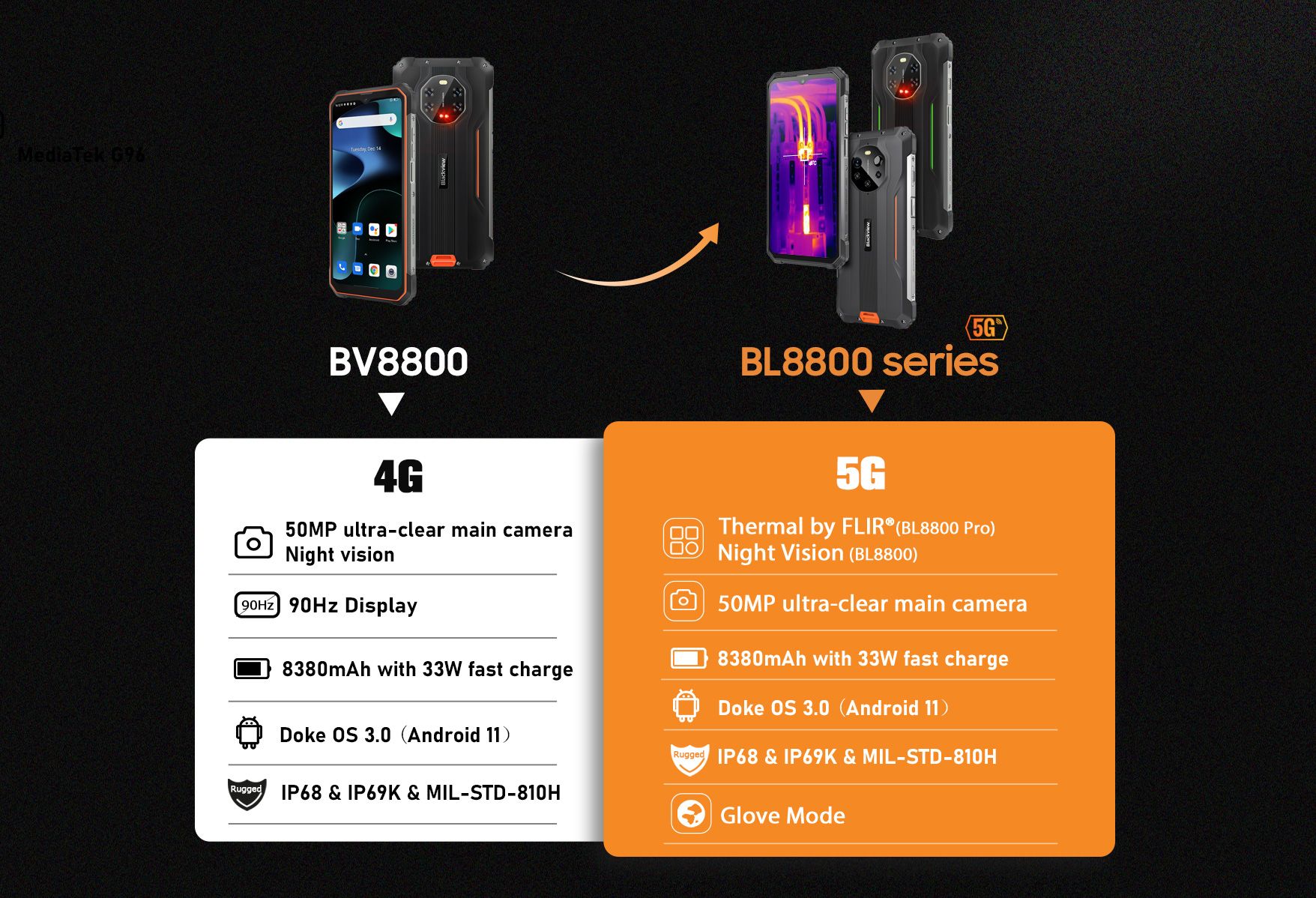 Blackview revela série BL8800: primeiro celular robusto com visão térmica/noturna 5G do mundo 5