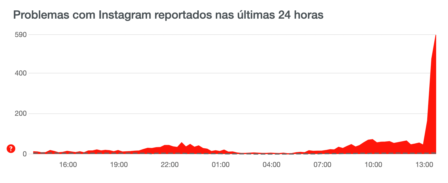 Intagram caiu? Rede social sem filtros, stories e problemas no feed 1