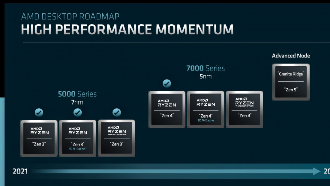 Novos chips Zen 4 são mostrados pela AMD (Imagem: AMD)