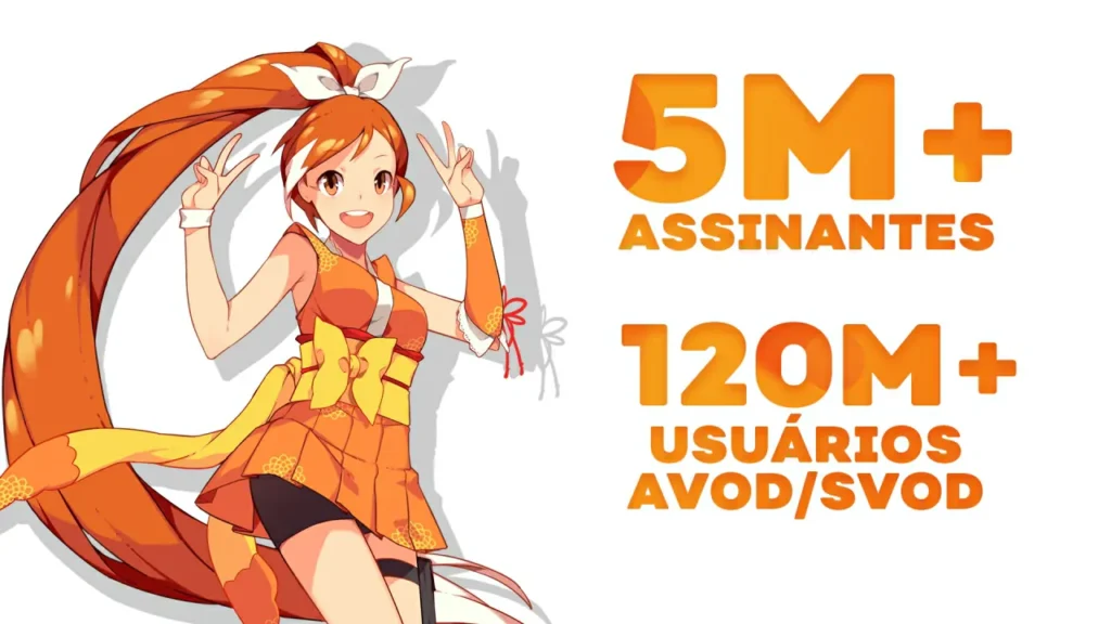 Redução de preço na assinatura Crunchyroll!