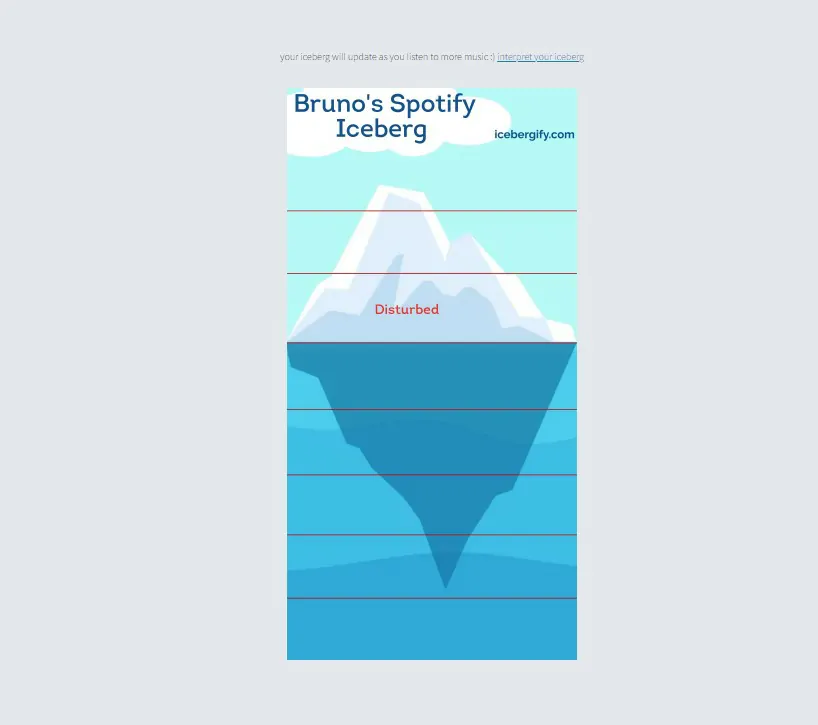 Resultado da pesquisa - Como ver seu Iceberg no Spotify