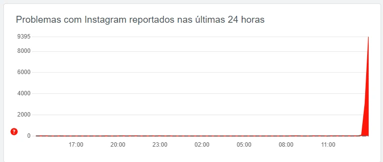 Instagram fechando sozinho: Rede social está com problemas 2