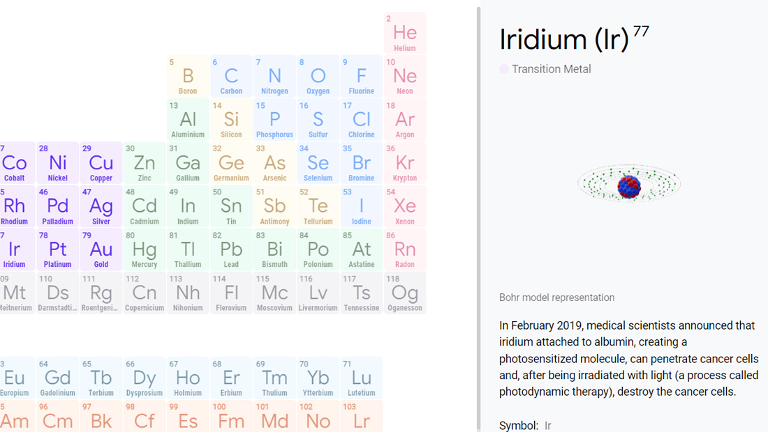 Interaja com os elementos na tabela periódica interativa