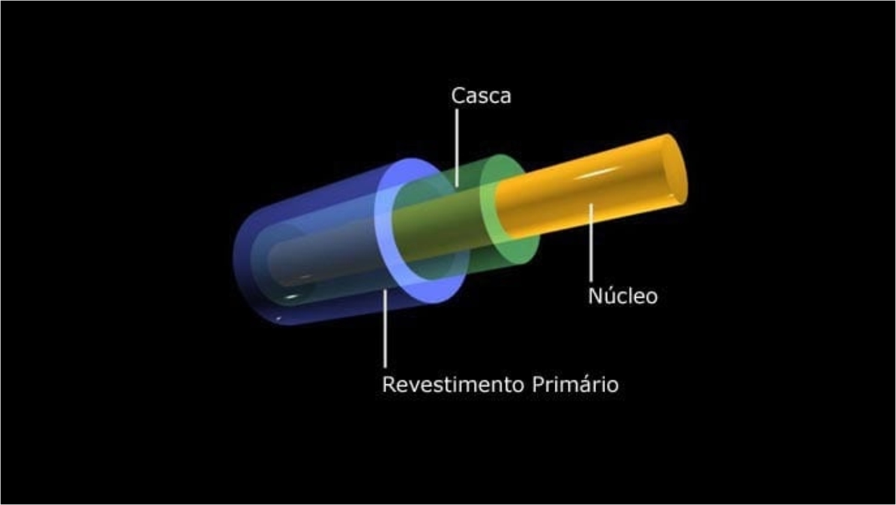 Fibra óptica - Fibra óptica o que é e como funciona