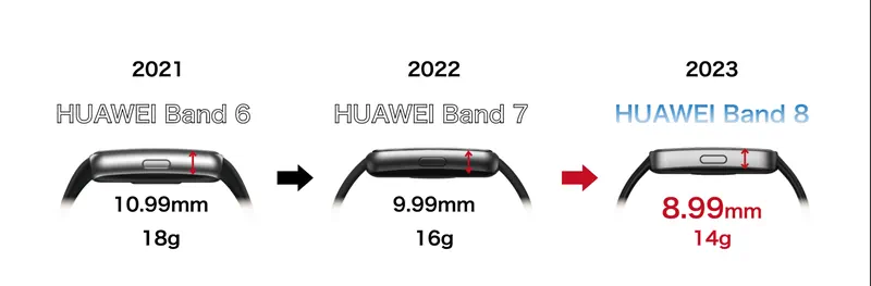 Huawei Band 8: melhor e mais barata pulseira do mercado: R$ 209 6