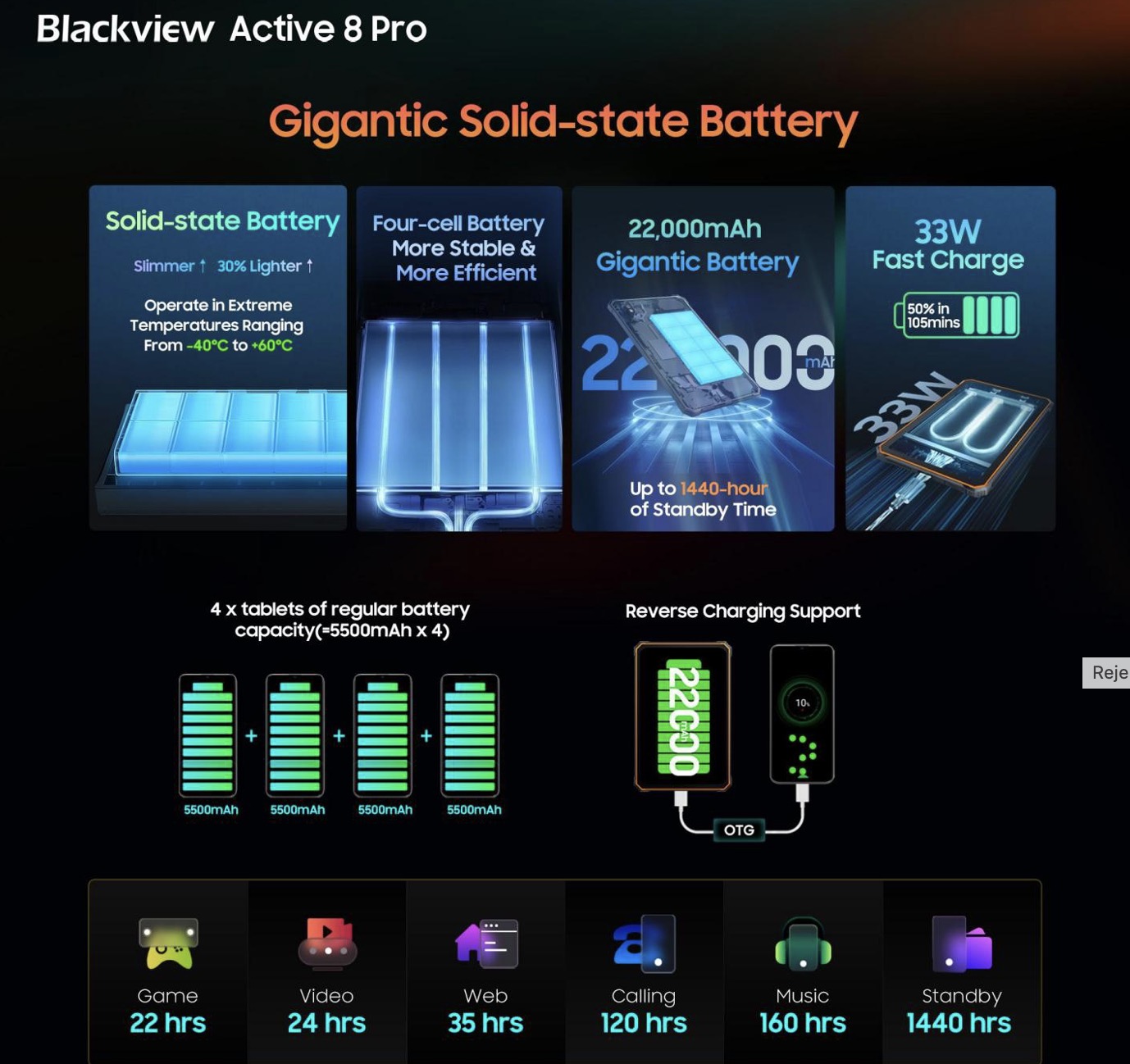 Com 40% de desconto, primeiro tablet robusto Blackview Active 8 tem bateria de 22.000 mAh, chipset Helio G99 e falantes Quad Harman/Kardon Smart-PA BOX 8