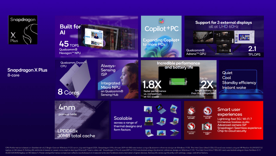 Snapdragon X Plus 8-core especificações