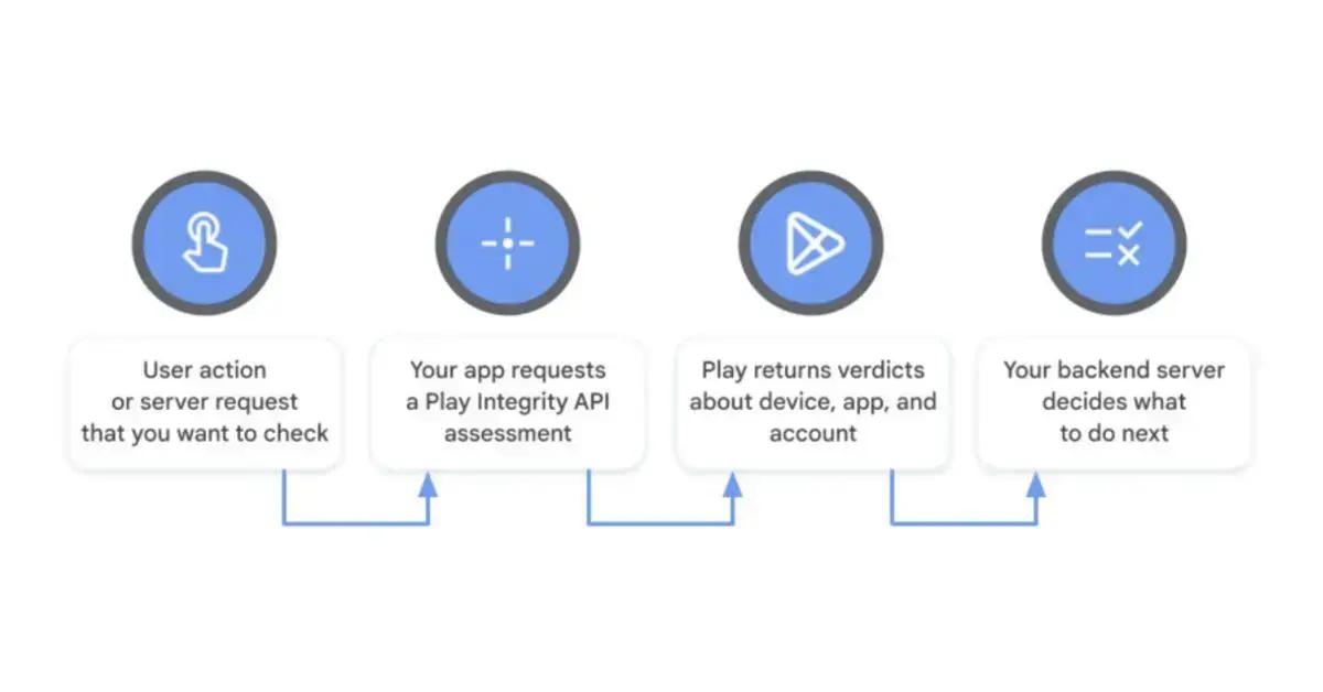 Atualização da API Play Integrity