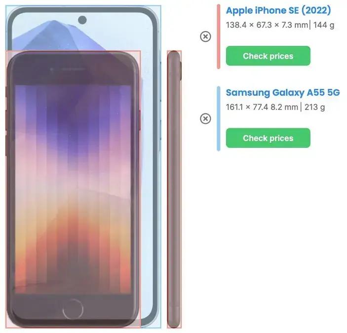 A Extinção dos Celulares Compactos