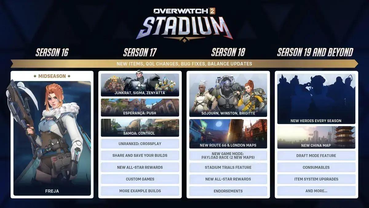 Overwatch 2: Modo Estádio Ganha Popularidade e Novos Recursos
