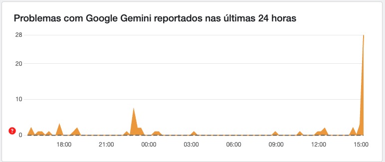 Google Gemini caiu? Ele e outros enfrentam Instabilidade e Fica Fora do Ar para Usuários Brasileiros 2 Google Gemini caiu? Ele e outros enfrentam Instabilidade e Fica Fora do Ar para Usuários Brasileiros 2