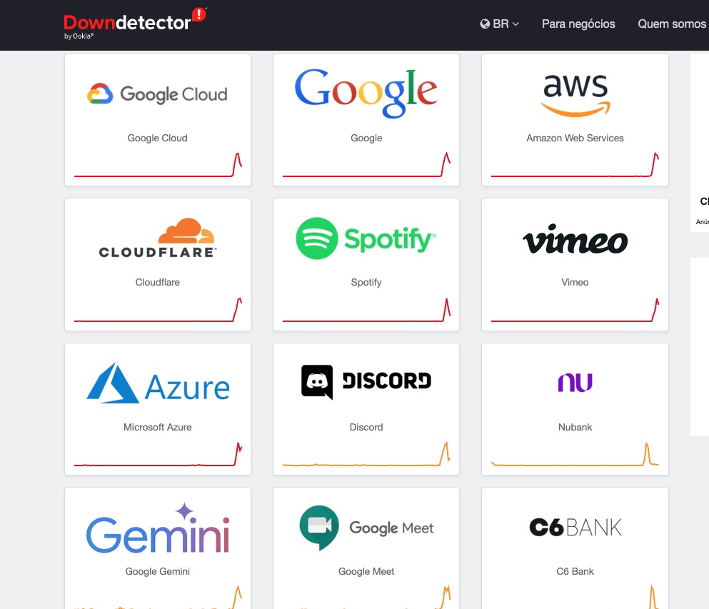 Puxaram a tomada da internet? Caiu tudo: Cloudflare, Google, WhatsApp, Discord, AWS, Spotify... 2 Puxaram a tomada da internet? Caiu tudo: Cloudflare, Google, WhatsApp, Discord, AWS, Spotify... 1