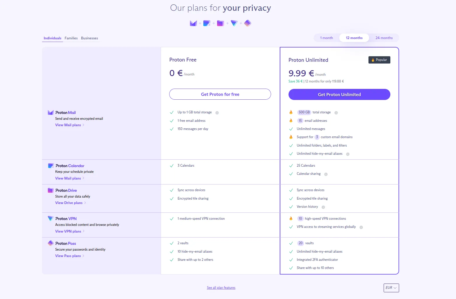 ProtonMail vs. Gmail em 2025: O Guia Definitivo para Escolher seu E-mail 1