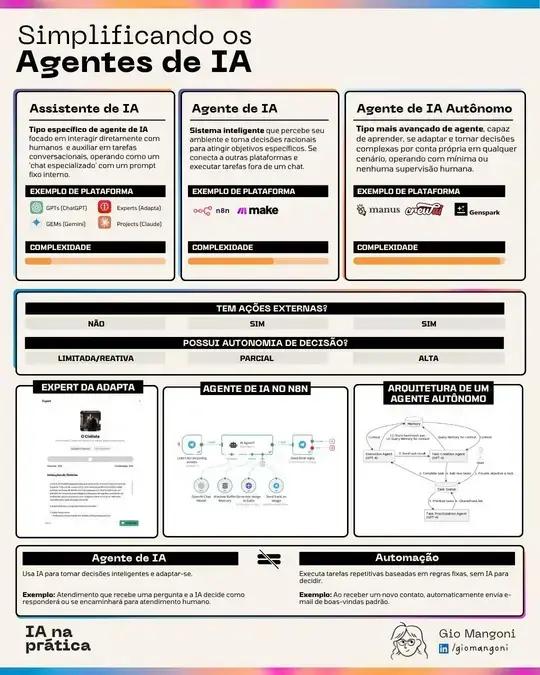 Agentes de IA: O que você precisa saber