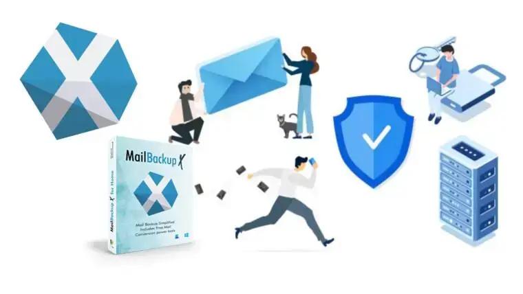 Promoção internacional de Mail Backup X por US$49,99
