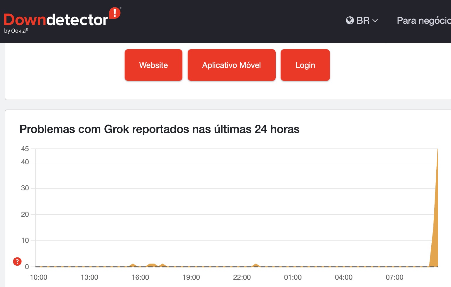 Grok fora do ar? Inteligência Artificial está instável nessa manhã 1