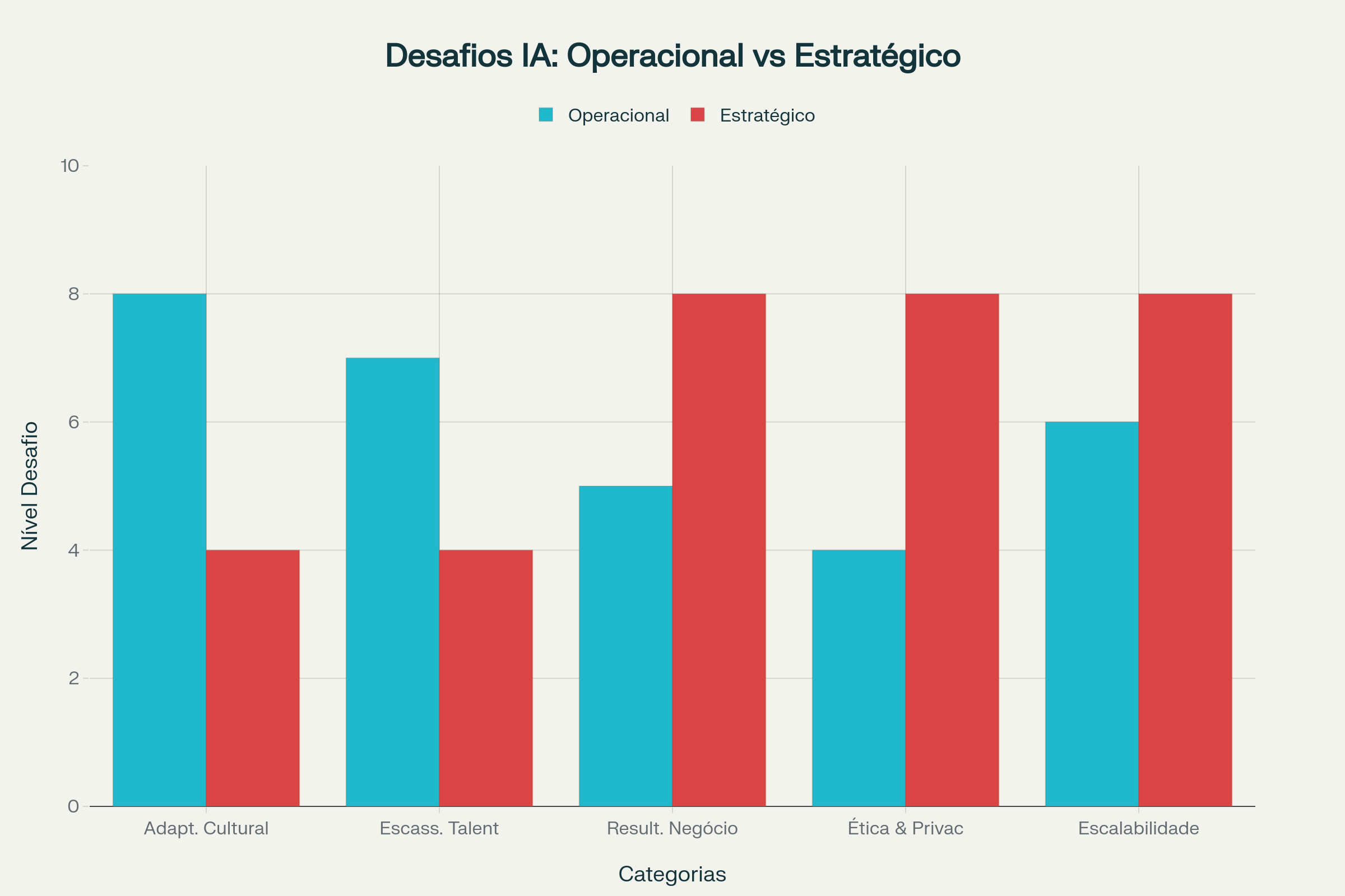 usar vs entender inteligencia artifical
