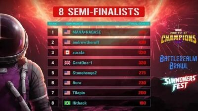 Marvel Contest of Champions divulga semifinalistas do torneio Battlerealm Brawl