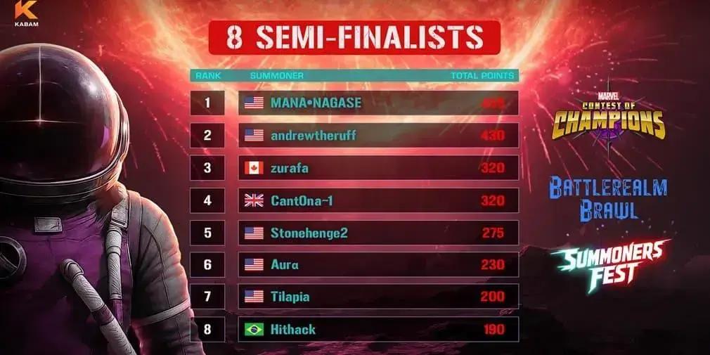 Marvel Contest of Champions divulga semifinalistas do torneio Battlerealm Brawl