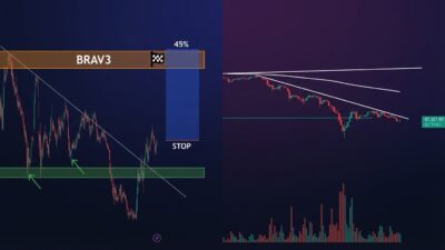 Volatilidade do Bitcoin expõe fragilidades e desafios do mercado institucional brasileiro