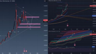 Demissões na Meta evidenciam fragilidades do mercado de trabalho brasileiro com a IA
