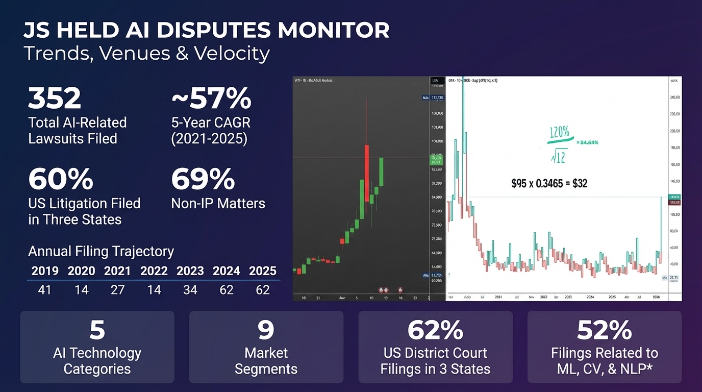 Limitações legais internacionais podem paralisar avanço da IA no Brasil 1 Desafios legais internacionais freiam avanço da inteligência artificial no Brasil